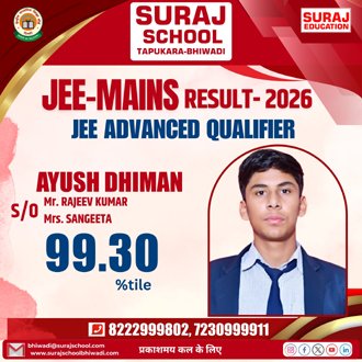 Best School of Bhiwadi